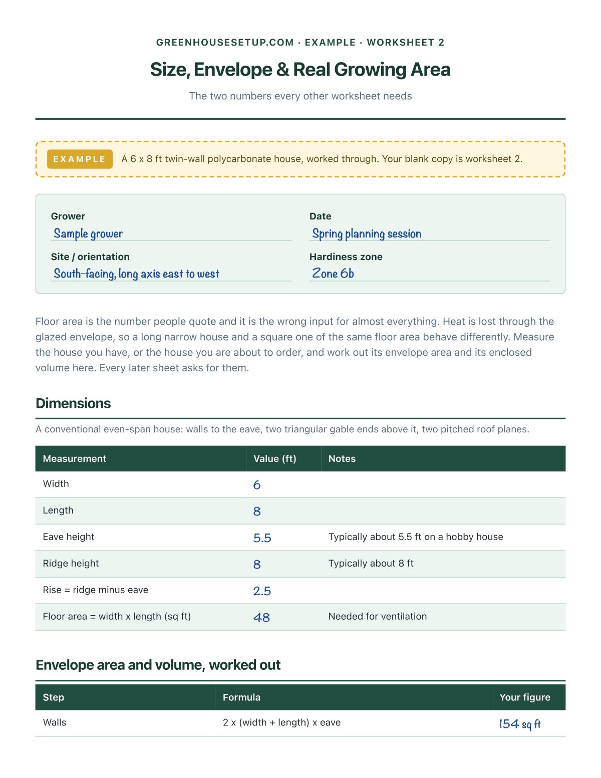 Filled-in example: a 6 x 8 ft twin-wall house's envelope and growing area, worked through